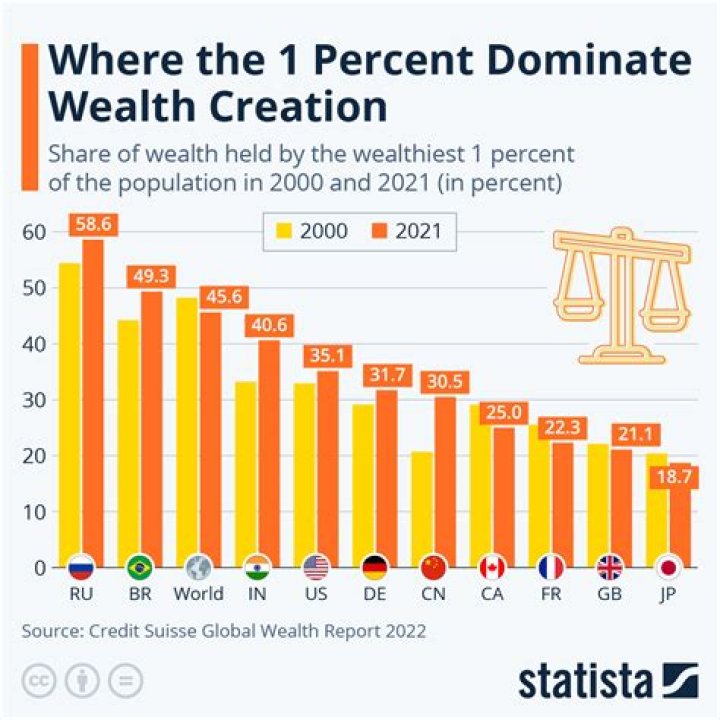 
How Much Wealth Does “Red Mccombs” Possess at the Time of His Death? 