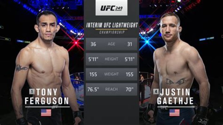 Is UFC Tony Ferguson Muslim? Everything About His Religion And Faith