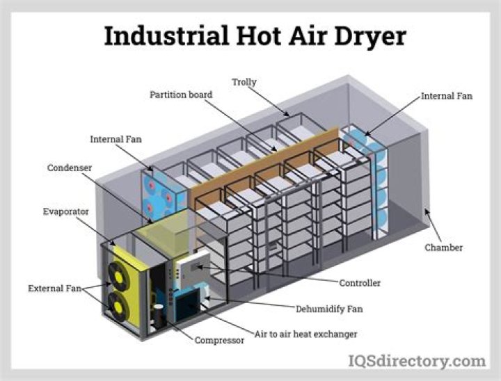 
New Air Dryer Video From Tiktok Reveals Germs, What Is It About & How Dirty Is The Air Dryer? 