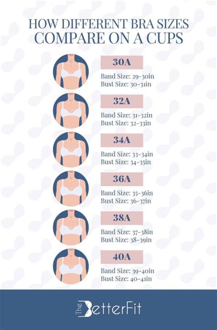 What bra size is Nicole Wallace?